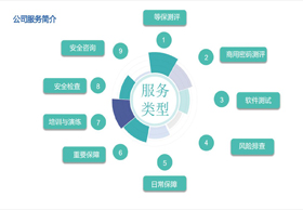 商用密码等保测评服务｜重庆巽诺科技有限公司