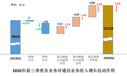 F:\Desktop\中国通信业发展分析_2020Q3_网站发布版.files\JPEG\image009.jpg