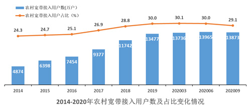 F:\Desktop\中国通信业发展分析_2020Q3_网站发布版.files\JPEG\image017.jpg