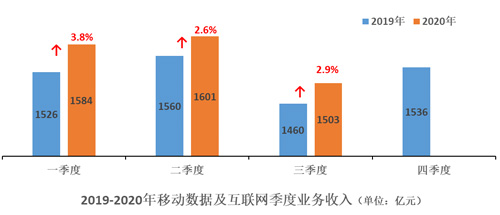 F:\Desktop\中国通信业发展分析_2020Q3_网站发布版.files\JPEG\image013.jpg