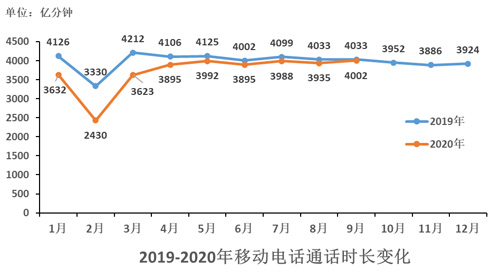 F:\Desktop\中国通信业发展分析_2020Q3_网站发布版.files\JPEG\image011.jpg