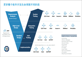 Parasoft 公司介绍 | 适用于每个行业的自动化软件测试解决方案